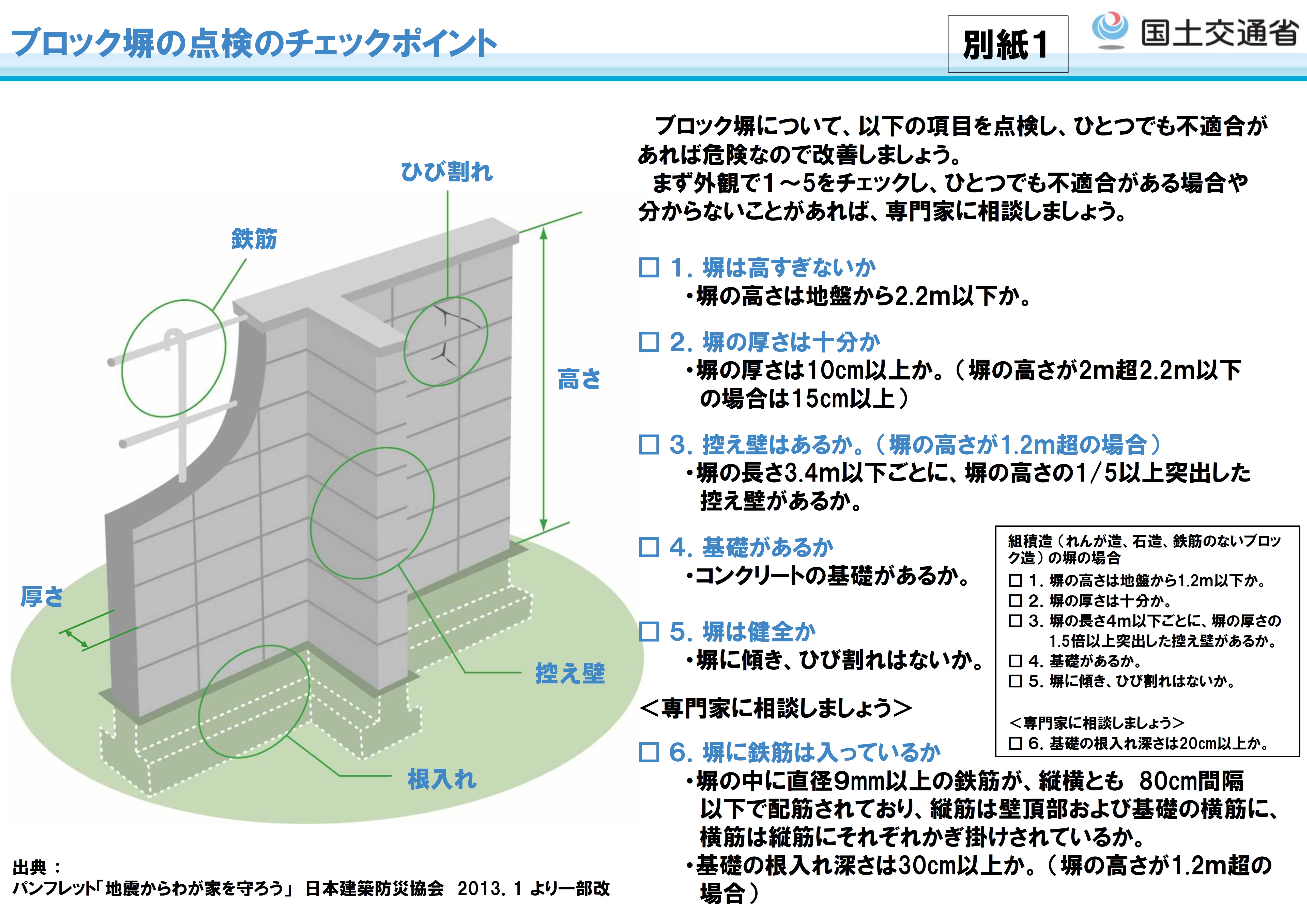 チェックポイント