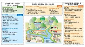 岡山三水系「流域治水プロジェクト」で治水対策