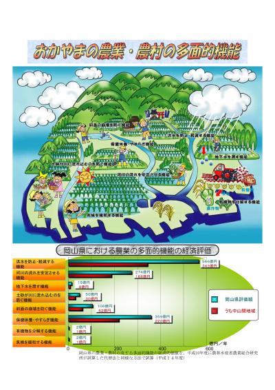 多面的機能（イラスト）