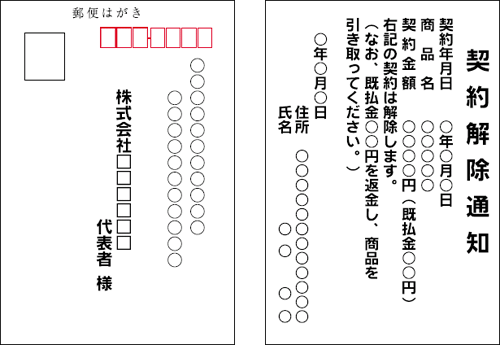 ハガキの記入例