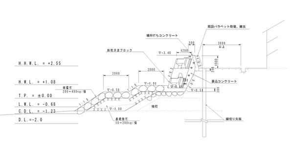 標準横断図