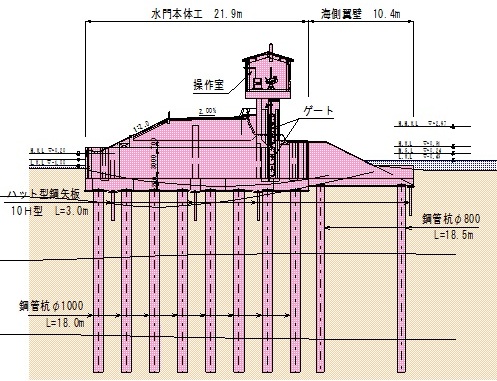 八蟠水門図面