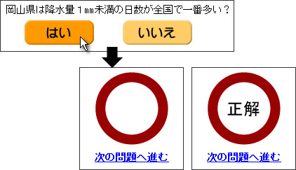 岡山県は降水量1ミリ未満の日数が全国で一番多い？はい又はいいえ、その下の左側に○の下に「次の問題へ進む」のテキストリンク、右側に○の中に正解の文字があって、その下に「次の問題へ進む」のテキストリンク