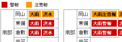 色のみで情報を提供しているため、色以外に説明を追加している。