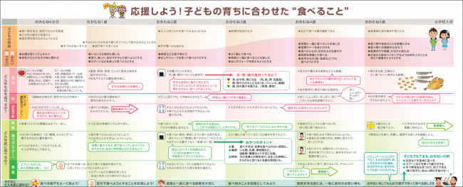 応援しよう！子どもの育ちに合わせた“食べること”（食育ガイド抜粋）