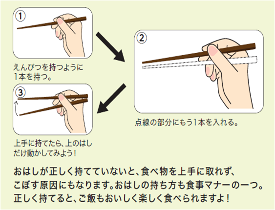 おはし、正しく持てますか？