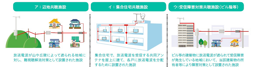 主な共聴施設の例