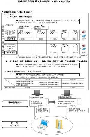 公表制度概要図