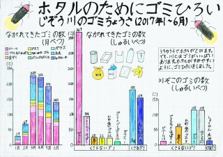 第１部　最優秀賞