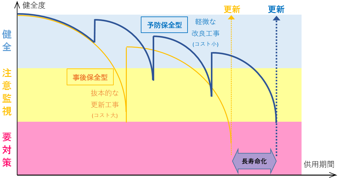 ライフサイクルコストイメージ