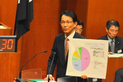 荒島俊造議員