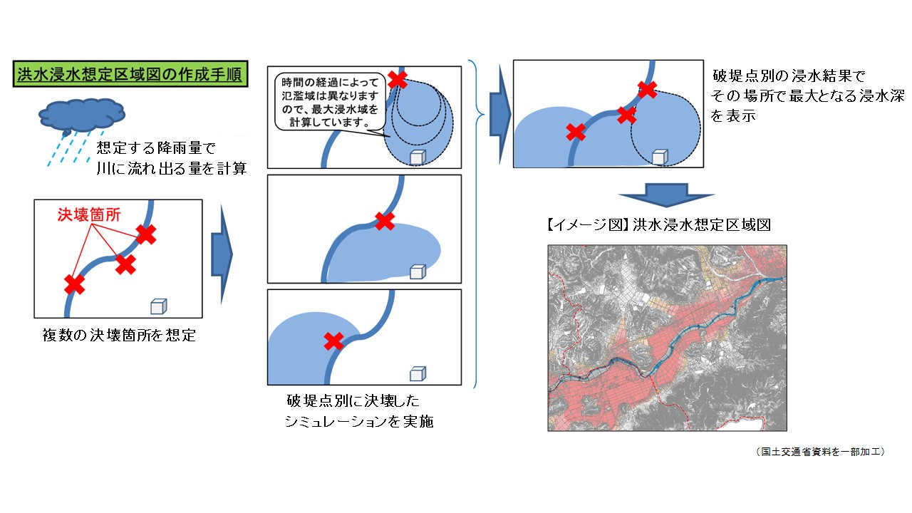 洪水浸水想定区域図の作成手順