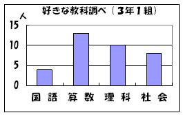 棒グラフ