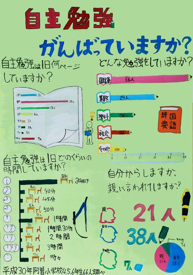 平成３０年度岡山県統計グラフコンクール入賞作品一覧 岡山県ホームページ 統計分析課