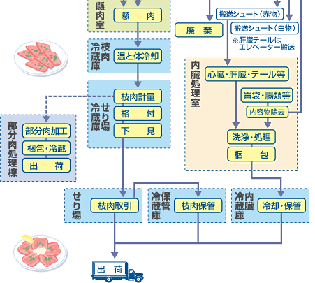 牛03