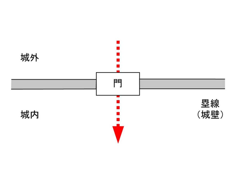 平入りの模式図