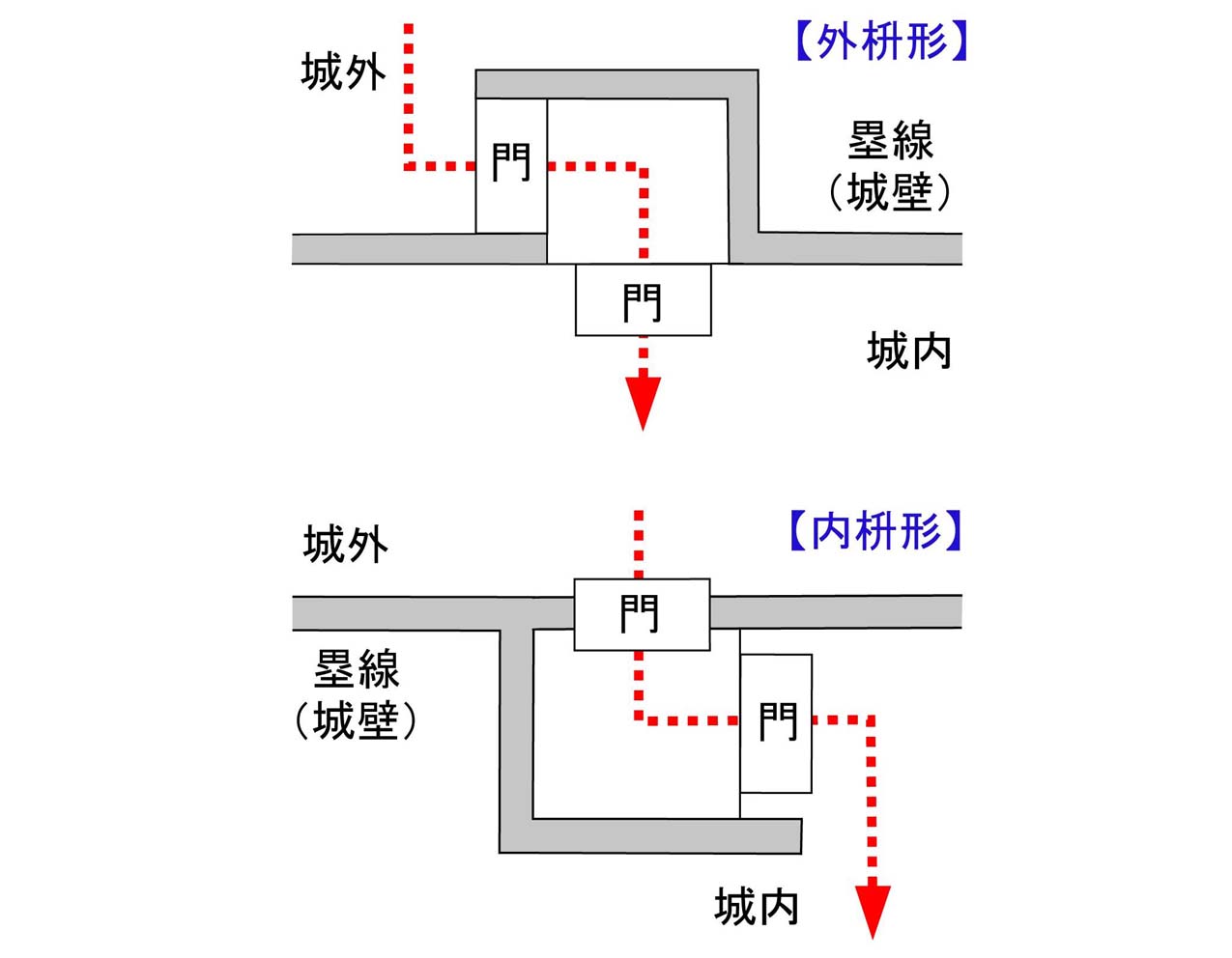 枡形の模式図