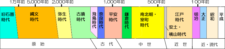 遺跡紹介コーナー 岡山県ホームページ