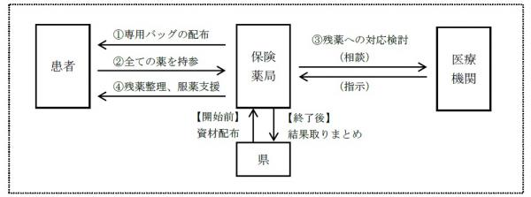 事業スキーム図