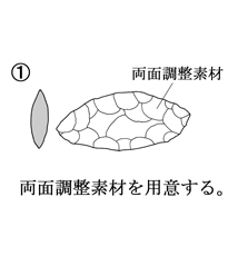 1　両面調整素材を用意する。