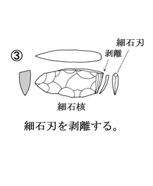 3　細石刃を剥離する。