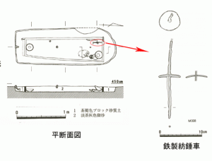 津寺遺跡（岡山市）の土壙墓から出土した紡錘