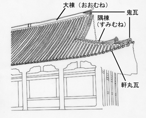 奈良県奈良市唐招提寺（とうしょうだいじ）