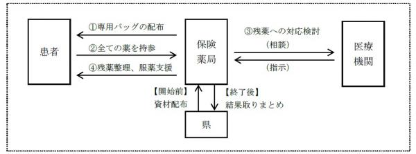 事業のスキーム図