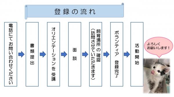 登録の流れ