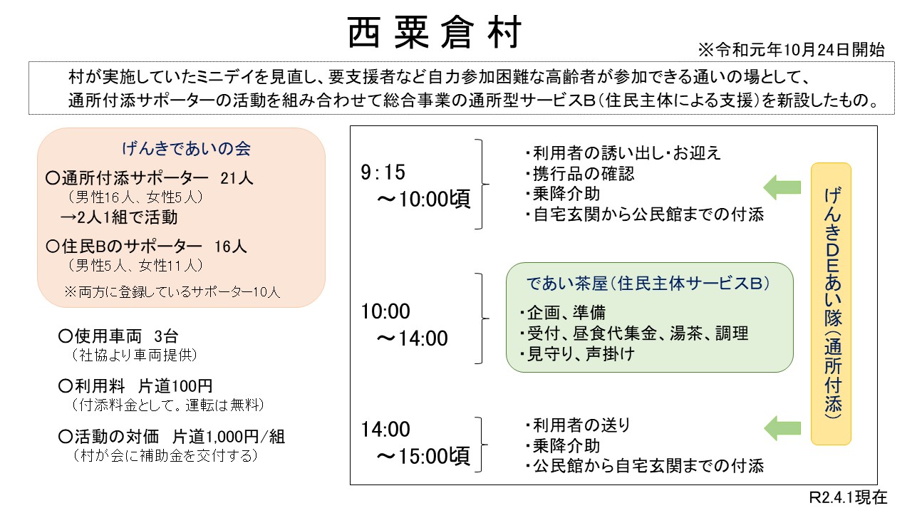 西粟倉村概要