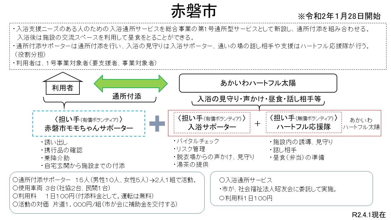 赤磐市概要