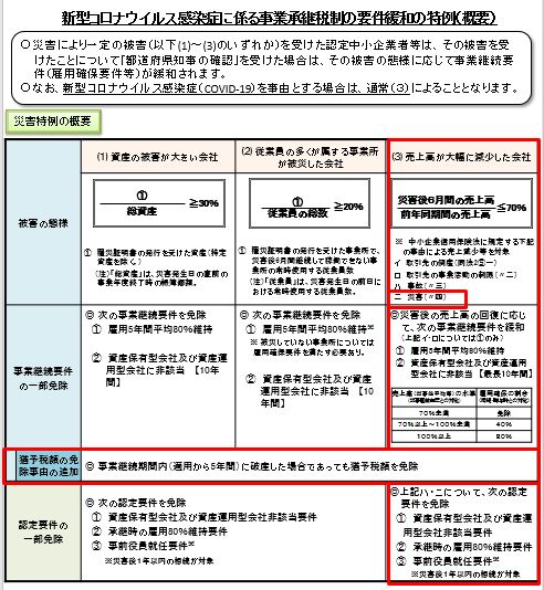 災害特例