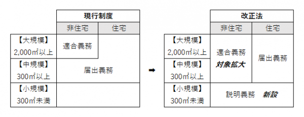 改正概要