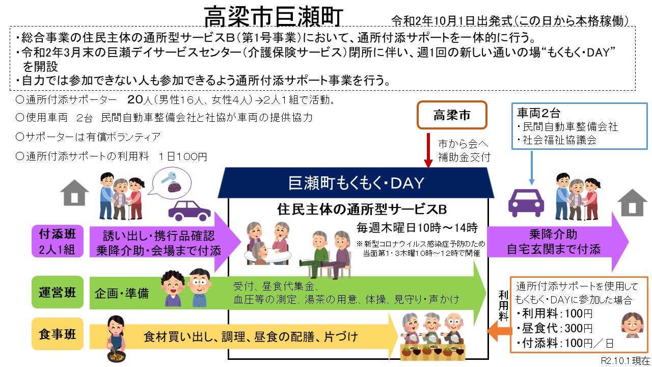 高梁市巨瀬町