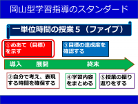 学習指導のスタンダード１