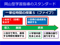 学習指導のスタンダード３