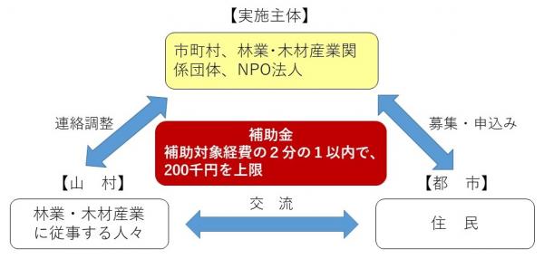 単独