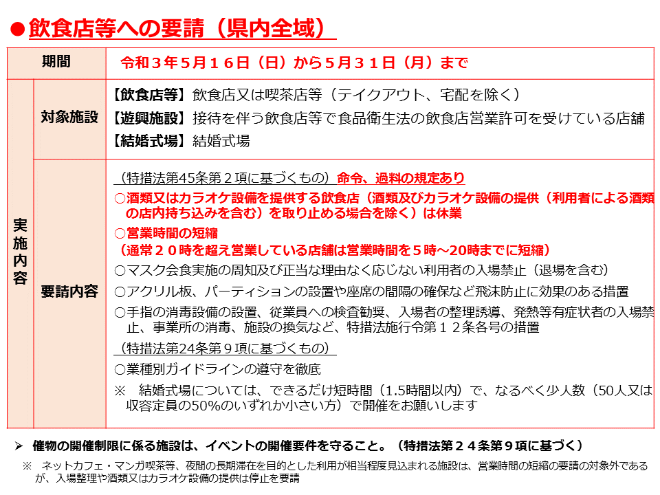 飲食店等への要請