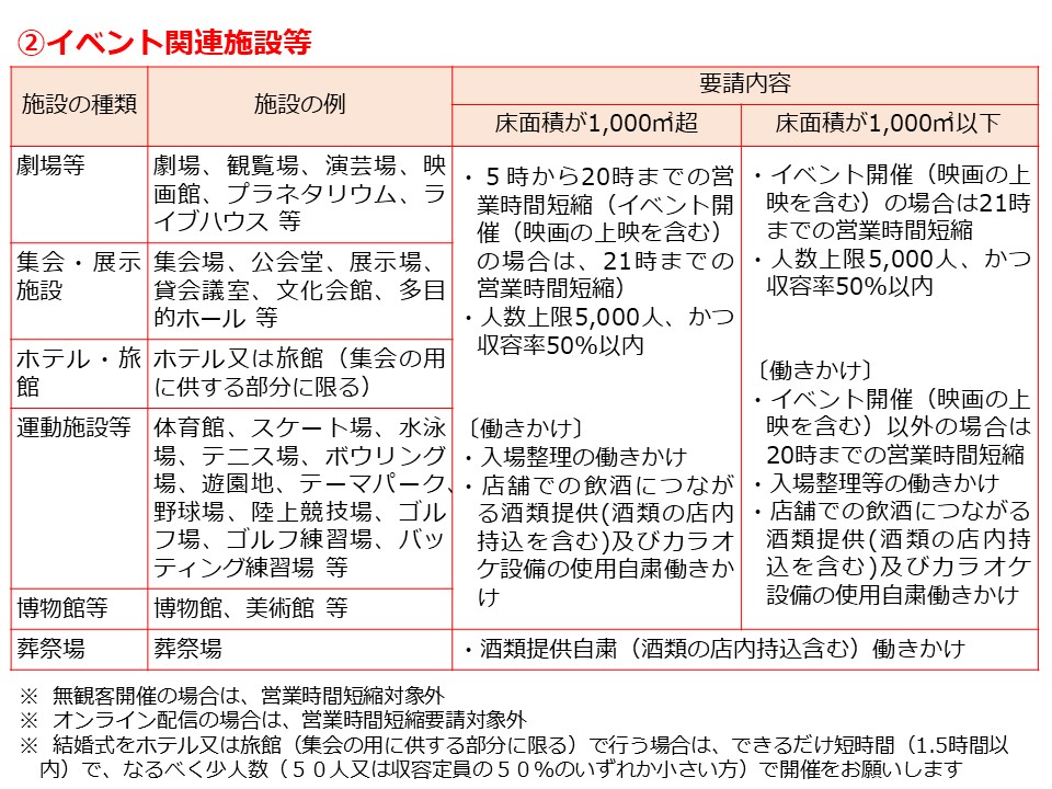 イベント関連施設等