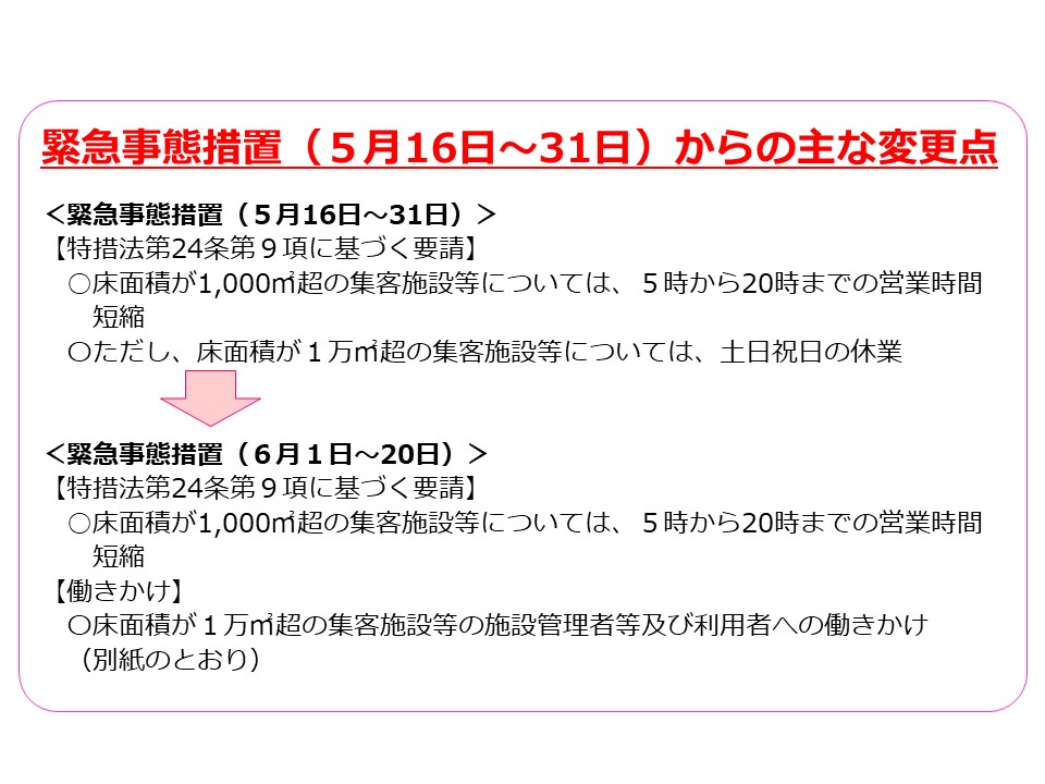 岡山 県 コロナ 感染 者