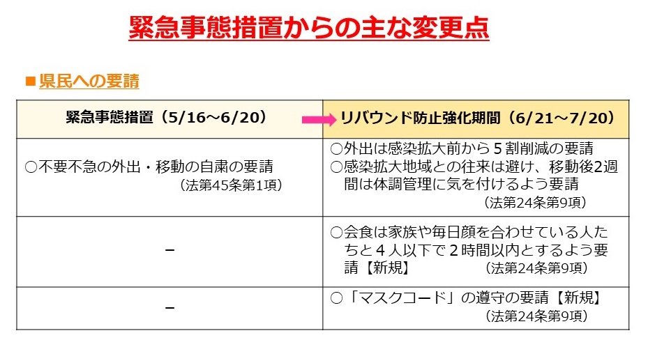 主な変更点①