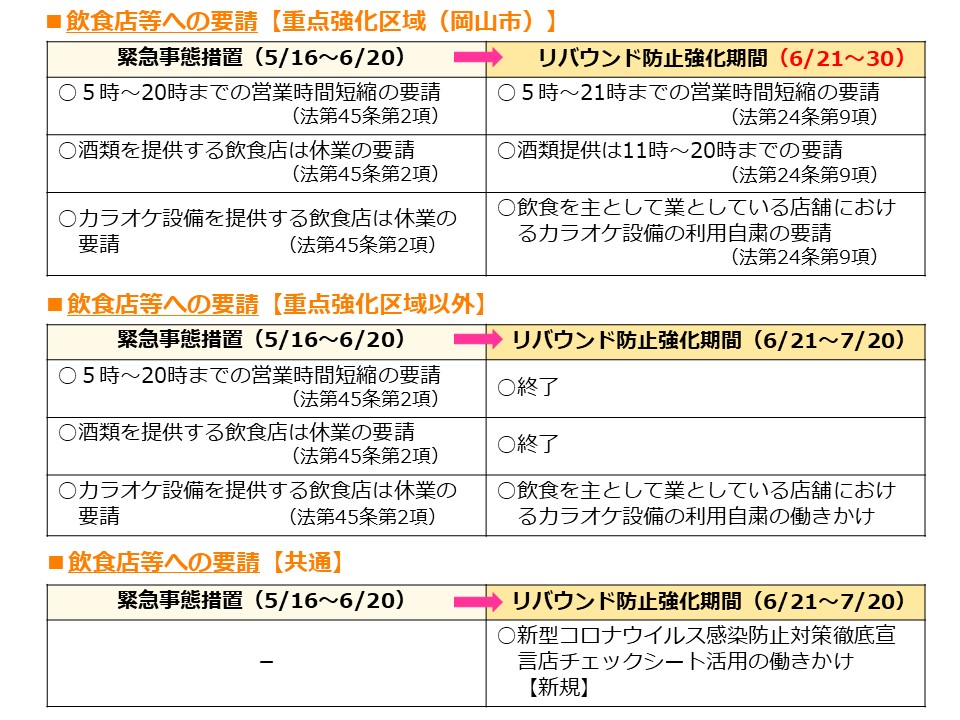 主な変更点②