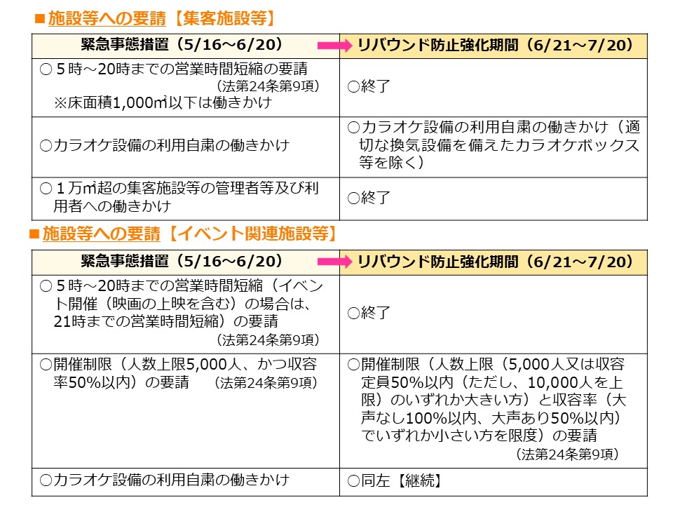 主な変更点③