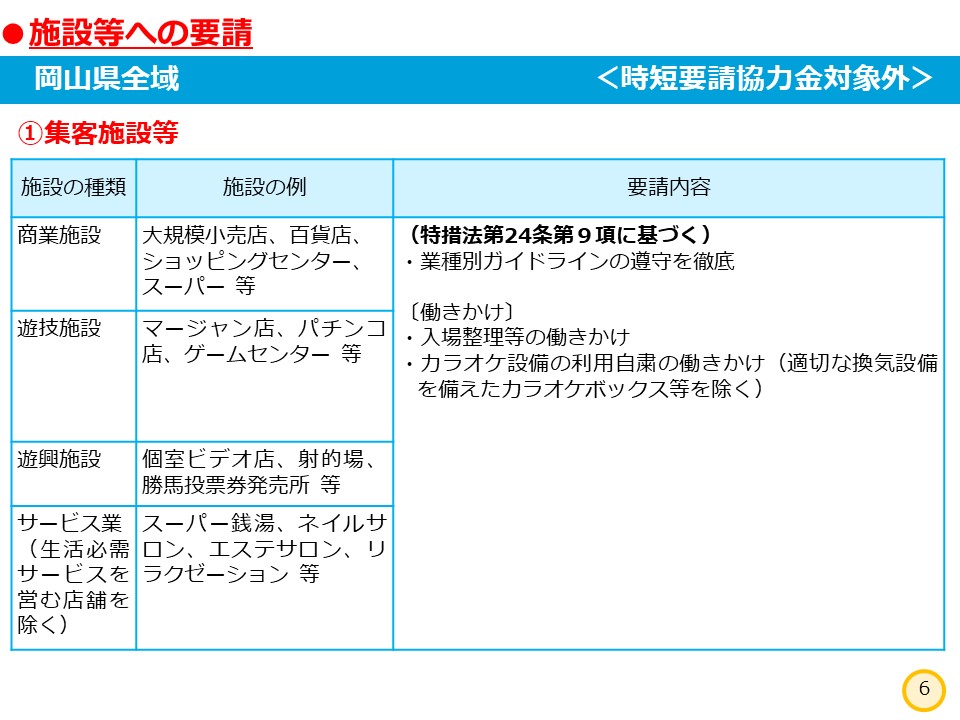 施設等①