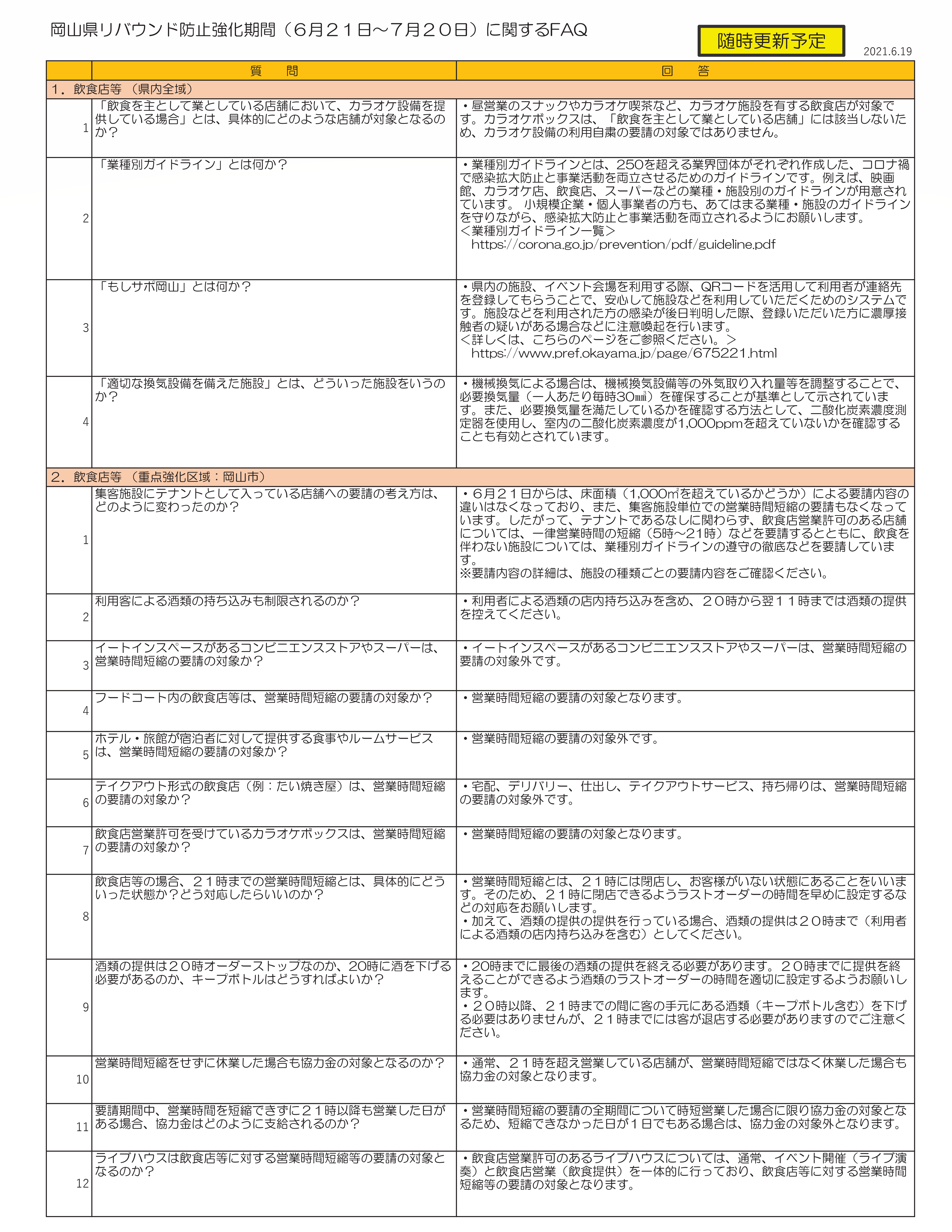 よくある質問①