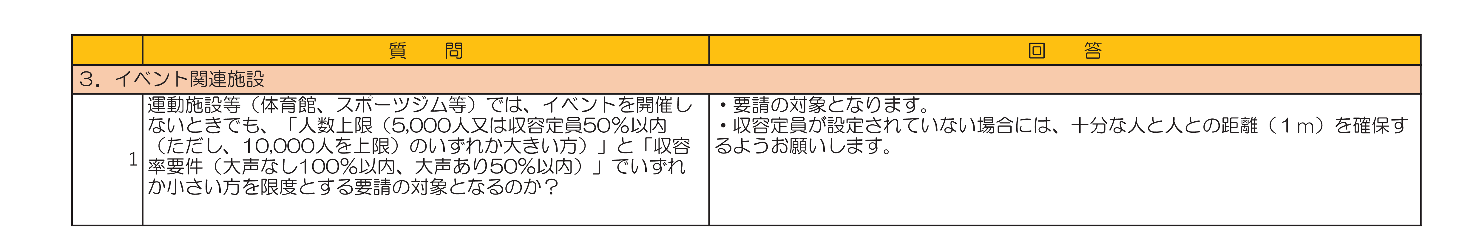 よくある質問②