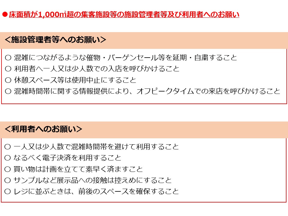 働きかけ資料２