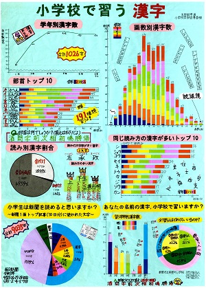 第３部優秀賞