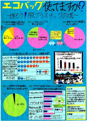 第３部優秀賞