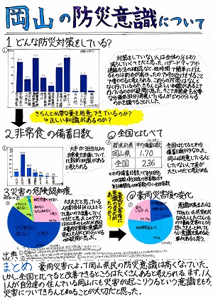 第４部優秀賞